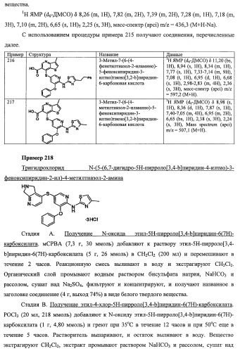 Активаторы глюкокиназы (патент 2457207)