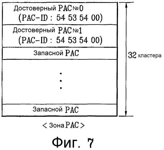 Носитель записи с физическим управлением доступом (рас) к информации на нем и устройство и способы для формирования, записи и воспроизведения носителя записи (патент 2380770)