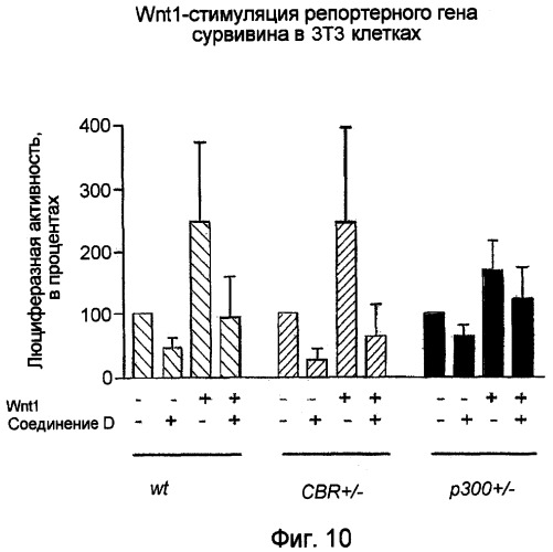 Миметики с обратной конфигурацией и способы их применения (патент 2342387)