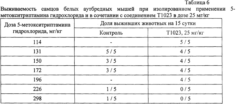 Способ фармакологической защиты от ионизирующих излучений (патент 2663465)