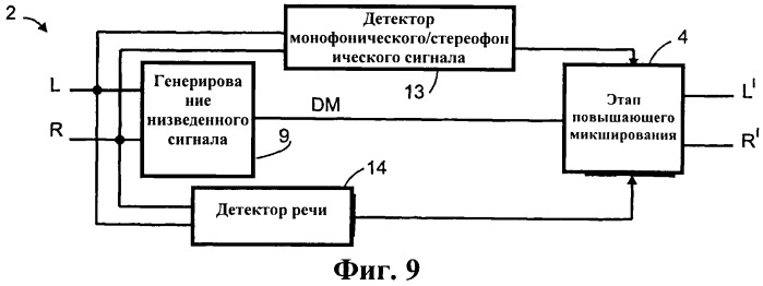 Улучшение звукового сигнала fm-стереофонического радиоприемника путем использования параметрического стереофонического кодирования (патент 2491763)