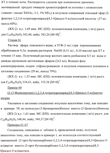Производные тетрагидропиридоиндола (патент 2387652)