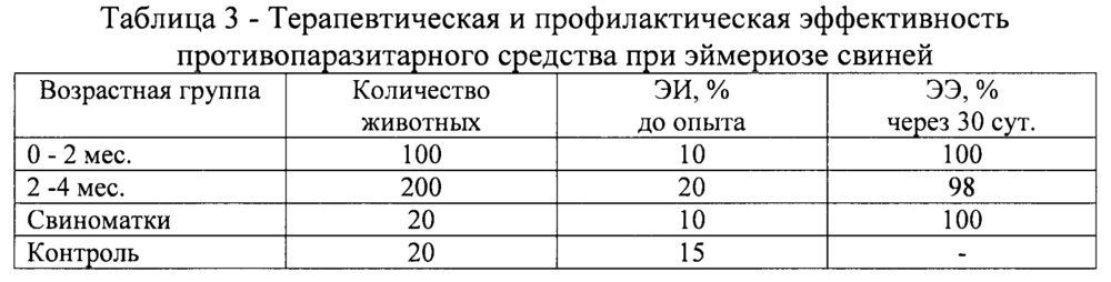 Противопаразитарное средство для лечения и профилактики эймериоза свиней (патент 2639133)