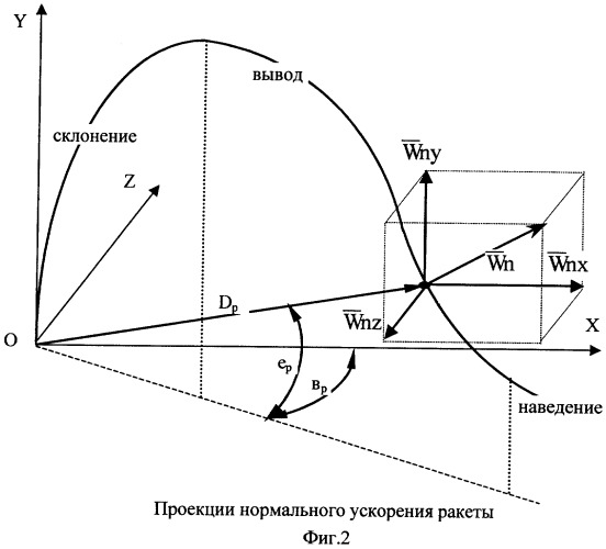 Система наведения телеуправляемой ракеты (патент 2329454)