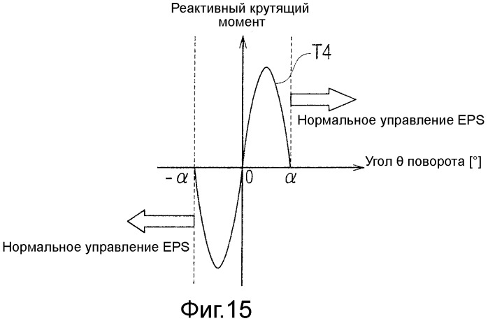 Устройство и способ выбора режима парковки (патент 2523861)