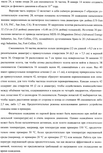 Гетерогенная композитная углеродистая каталитическая система и способ, использующий каталитически активное золото (патент 2372985)