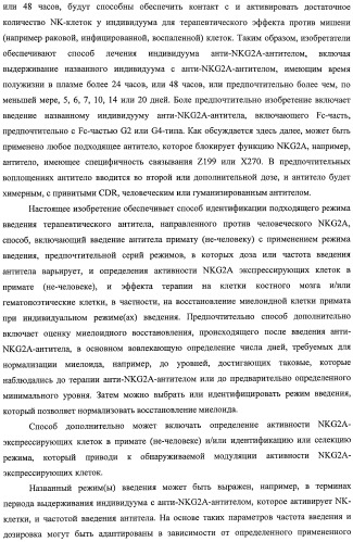 Моноклональные антитела против nkg2a (патент 2481356)