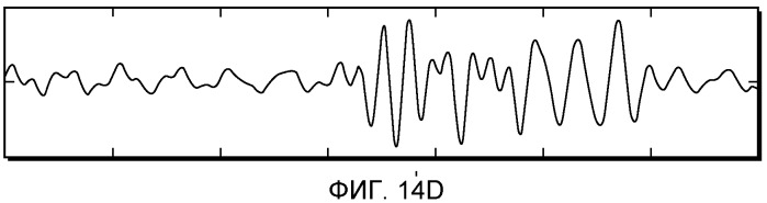 Оценивание свойств почвы с использованием волновых сигналов сейсмических поверхностных волн (патент 2503035)