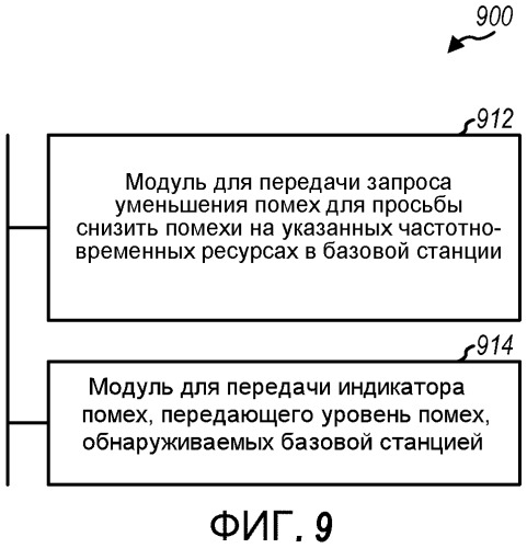 Управление помехами с помощью запросов уменьшения помех и индикаторов помех (патент 2471314)