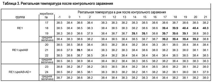 Применение бактерий, относящихся к группе нокардиоформных актиномицетов, для получения фармацевтической композиции и способ использования такой фармацевтической композиции (патент 2543663)