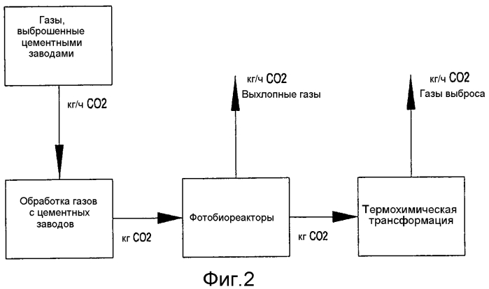 Способ получения искусственной нефти из парниковых газов (патент 2552172)