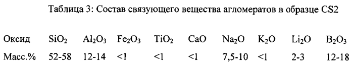 Абразивное изделие для операций шлифования с ультравысокой скоростью удаления материала (патент 2588919)