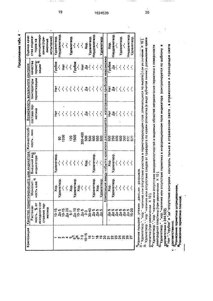 Электроизоляционная герметизирующая композиция (патент 1624539)