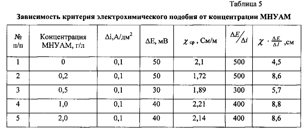 Способ получения электрохимического серебро-наноуглерод-алмазного покрытия (патент 2599473)