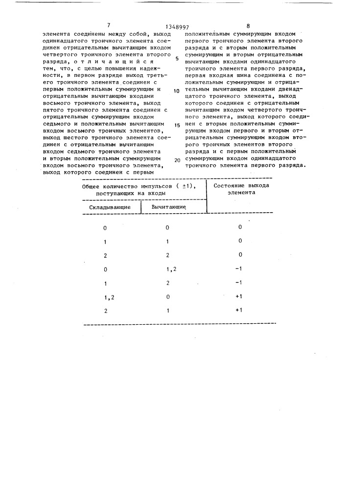 Реверсивный счетчик импульсов (патент 1348997)
