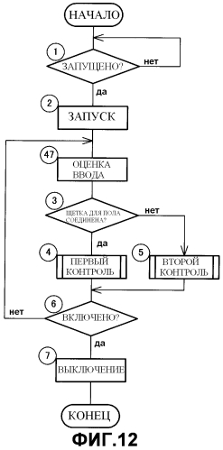 Электропылесос (патент 2552763)