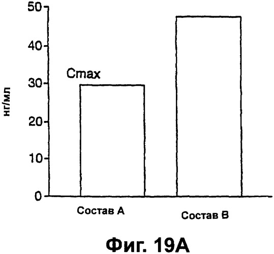 Системы и способы лечения поверхности слизистых оболочек (патент 2349321)