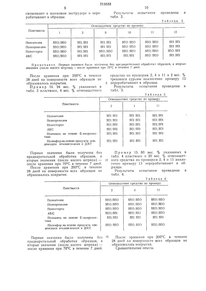 Формовочная композиция (патент 713533)