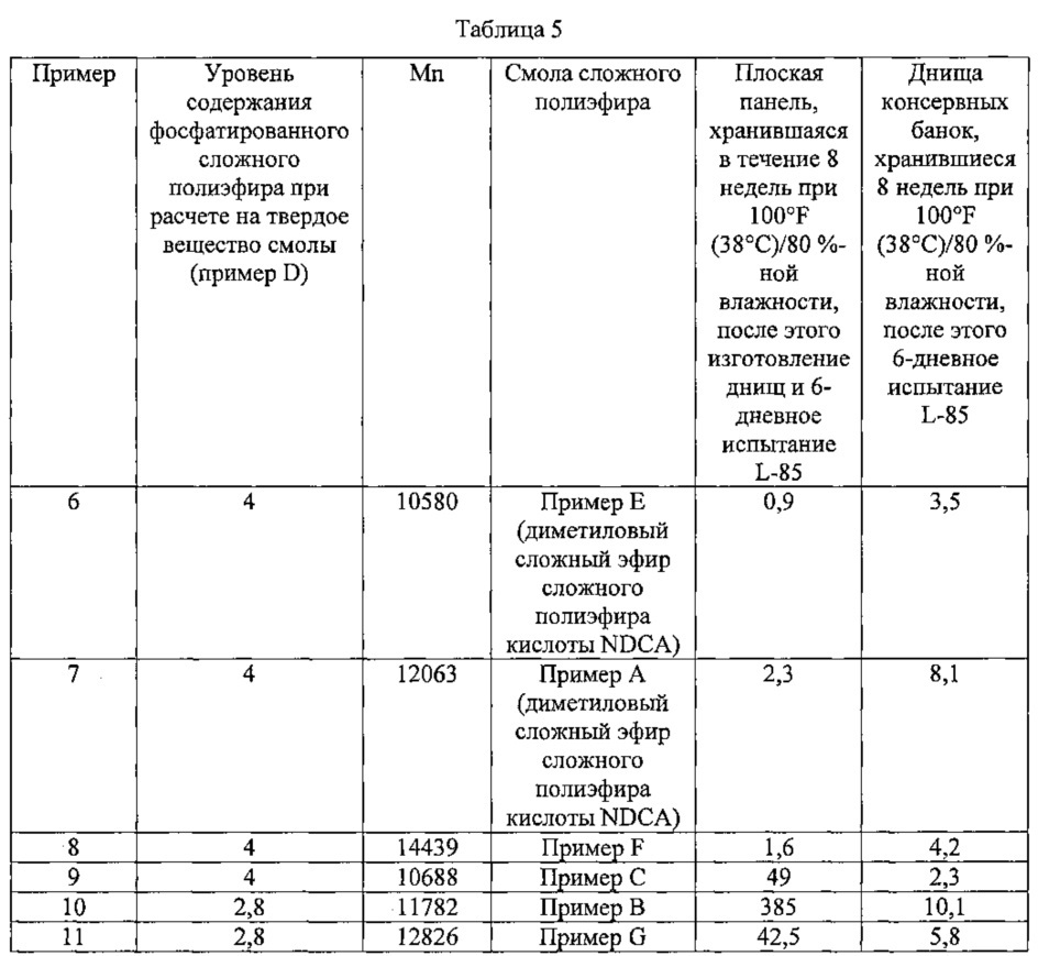 Композиции покрытий контейнеров (патент 2645341)