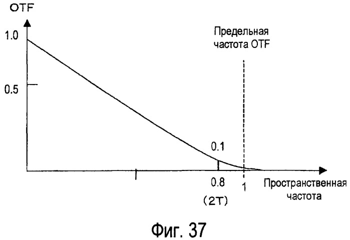 Носитель записи информации, способ записи и способ воспроизведения (патент 2498423)