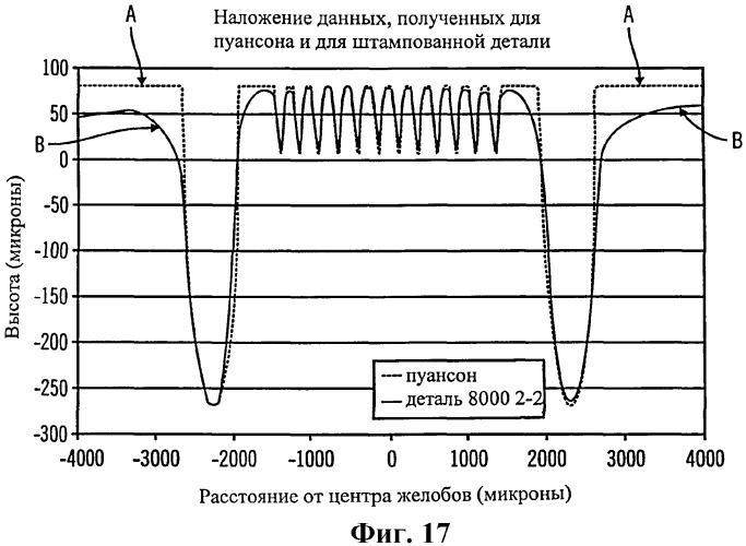 Установка для изготовления деталей, система для изготовления деталей, способ изготовления деталей и деталь, полученная упомянутым способом (патент 2380186)