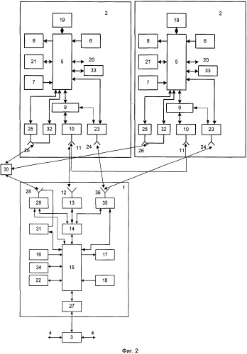 Система радиосвязи с подвижными объектами (патент 2505929)
