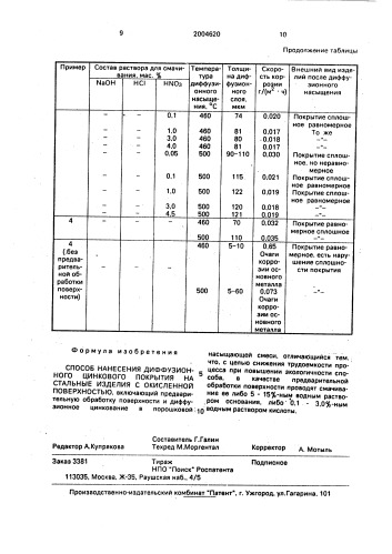 Способ нанесения диффузионного цинкового покрытия на стальные изделия с окисленной поверхностью (патент 2004620)