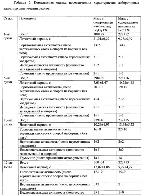 Мягкая лекарственная форма (патент 2647431)