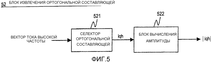 Устройство управления вращающейся машины переменного тока (патент 2576246)