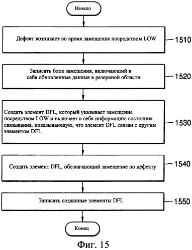 Носитель информации, устройство для записи/воспроизведения и способ записи/воспроизведения (патент 2345427)