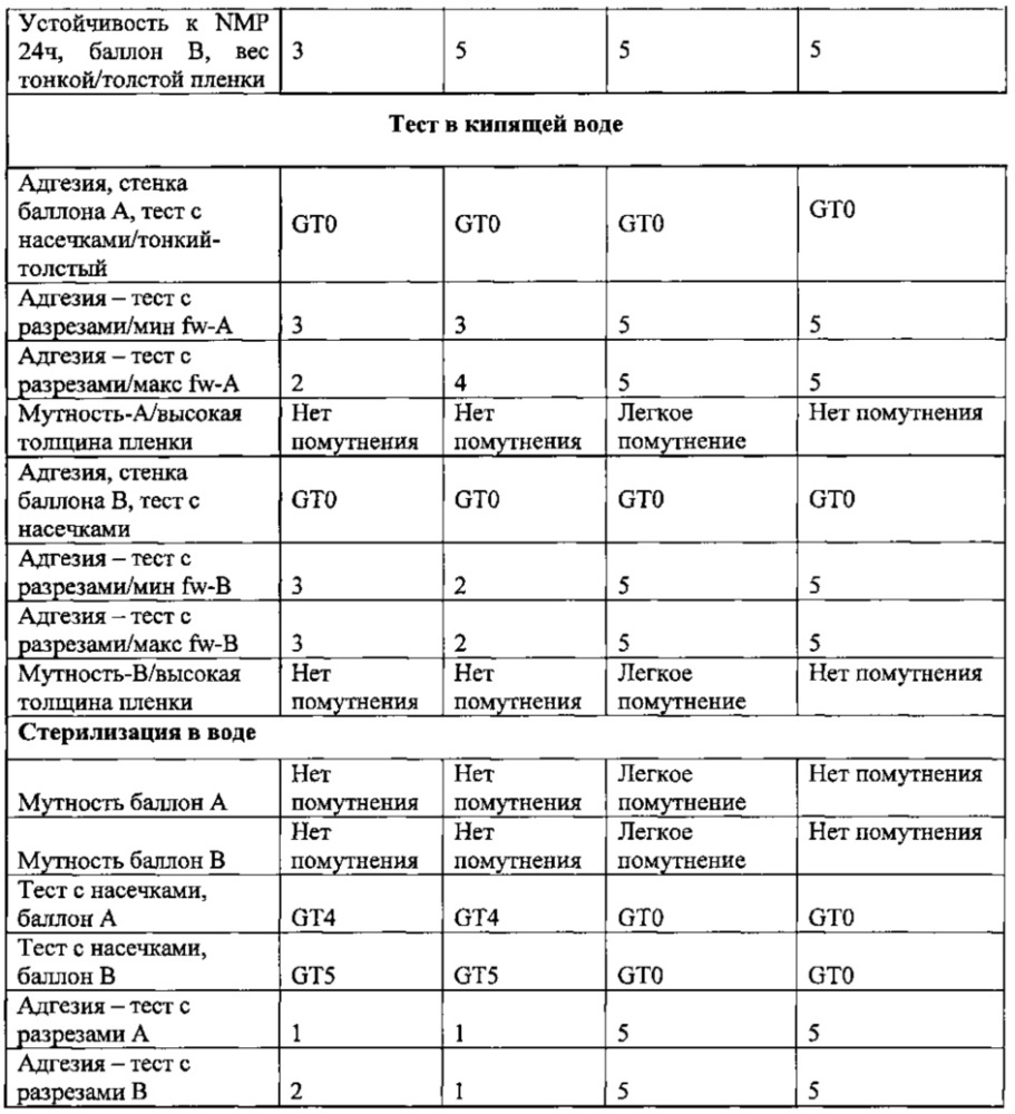 Композиция покрытия (патент 2635605)