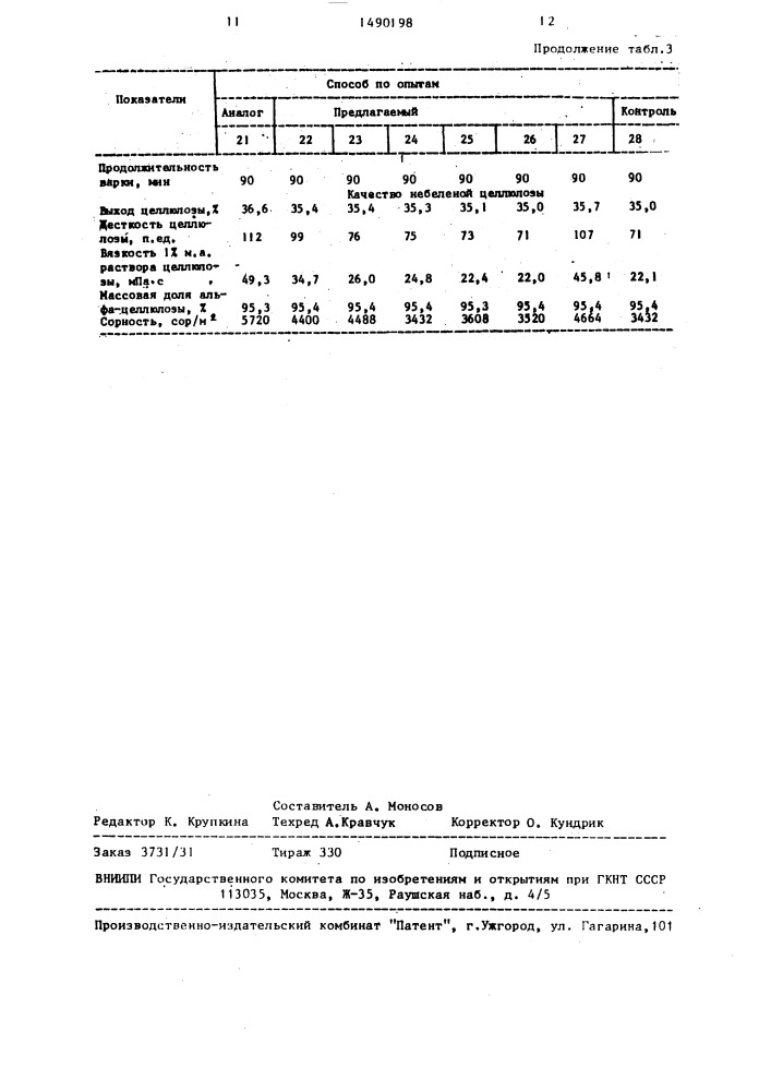 Способ получения целлюлозы для химической переработки (патент 1490198)