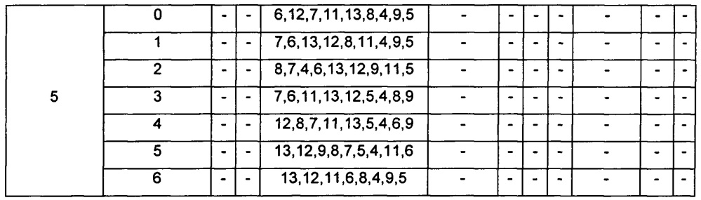 Распределение и использование ресурсов физического канала управления восходящей линии связи (патент 2631660)