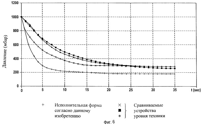 Устройство для откачивания воздуха из емкости для хранения пищевых продуктов, запираемой при помощи клапана (патент 2283801)