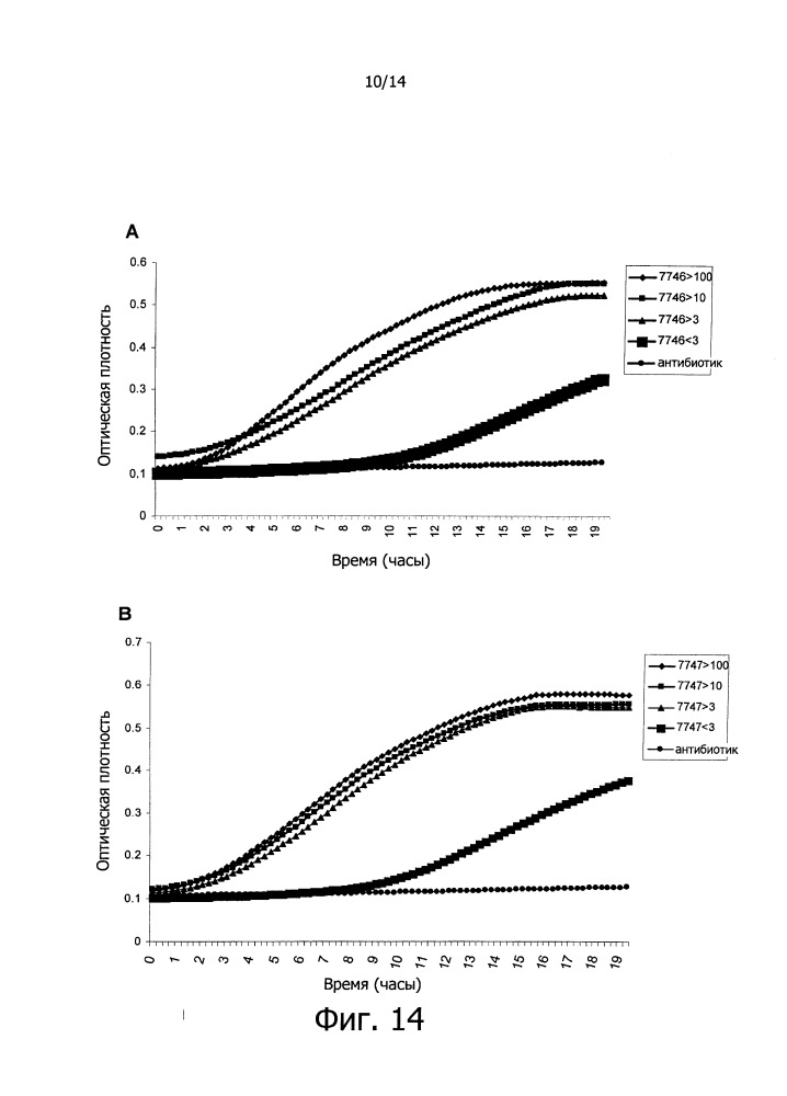 Противокариесные композиции и пробиотики/пребиотики (патент 2650866)
