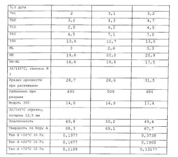 Улучшенная конверсия мономера в эмульсионной полимеризации (патент 2538972)