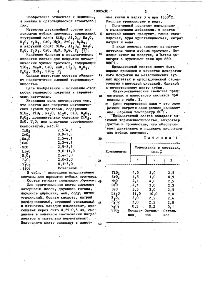 Состав для покрытия металлических зубных протезов (патент 1082430)