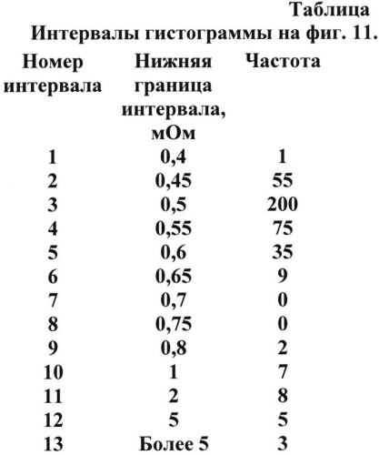 Способ контроля электропроводных полимерных композиционных материалов (патент 2571453)