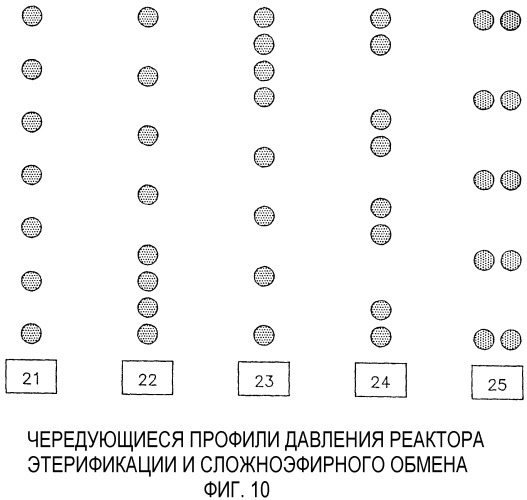 Способы получения сложного полиэфира с использованием трубчатого реактора (патент 2350630)