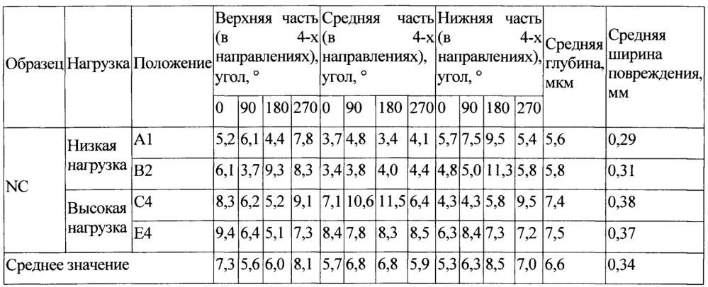 Состав водорастворимого покрытия для защиты поверхности ядерного топливного стержня (патент 2642667)