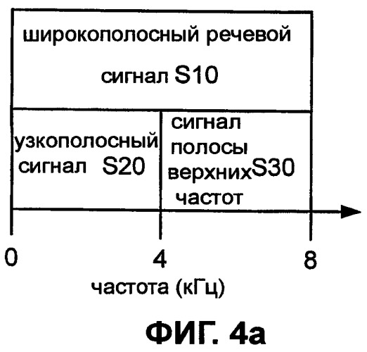 Системы, способы и устройство широкополосного речевого кодирования (патент 2381572)