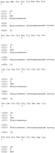 Пептиды эпитопа wdrpuh и вакцины, содержащие их (патент 2514386)