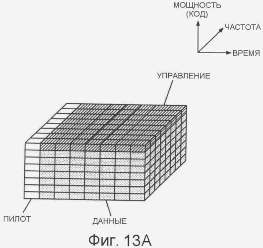 Устройство и способ передачи сигнала по каналу нисходящей связи (патент 2405258)