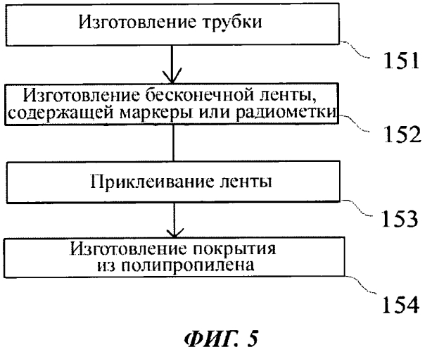 Полимерная трубка с идентификационным датчиком и способ ее изготовления (патент 2575183)