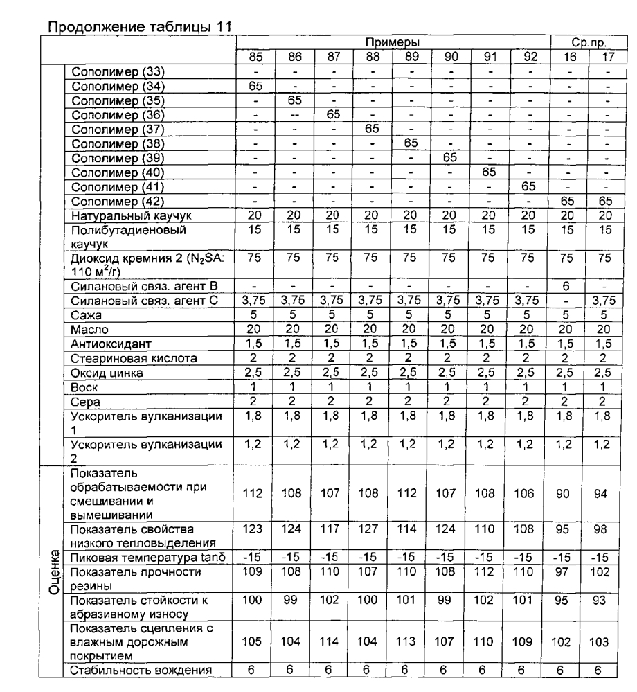 Резиновая смесь и пневматическая шина (патент 2605250)