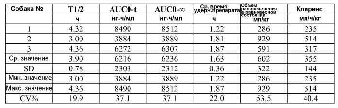 Спирооксиндольные антагонисты mdm2 (патент 2553269)