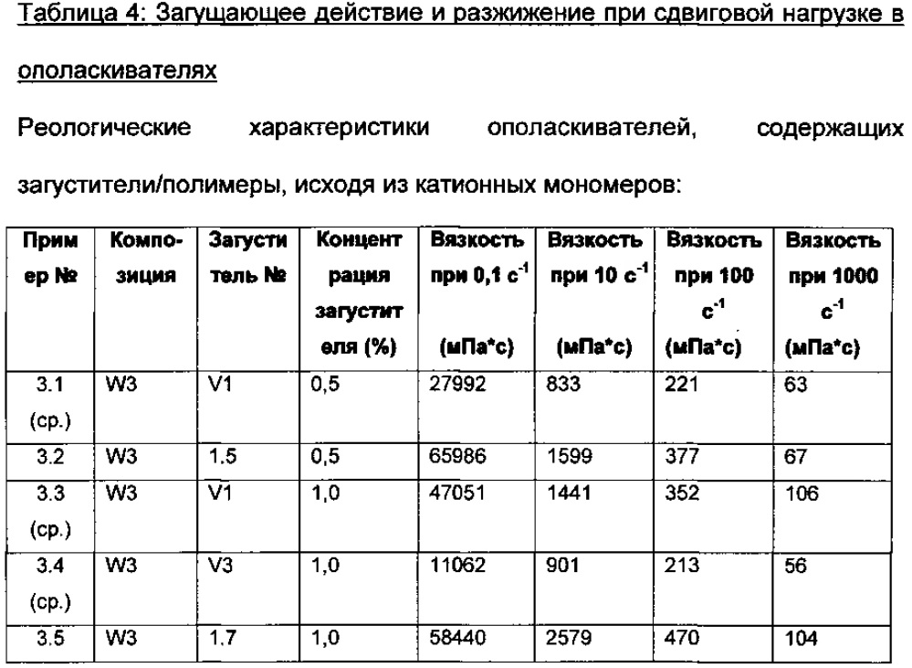 Загуститель, содержащий по меньшей мере один катионный полимер (патент 2632660)