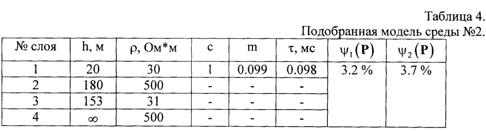 Способ аэроэлектроразведки и устройство для его осуществления (патент 2652655)