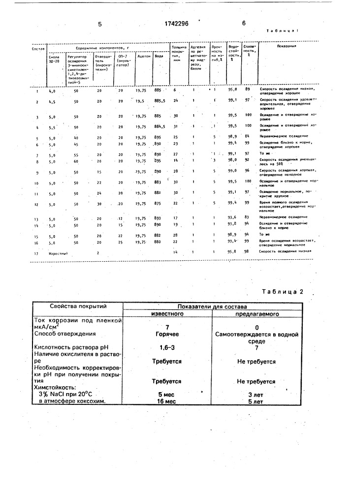 Состав для покрытия автофорезом (патент 1742296)