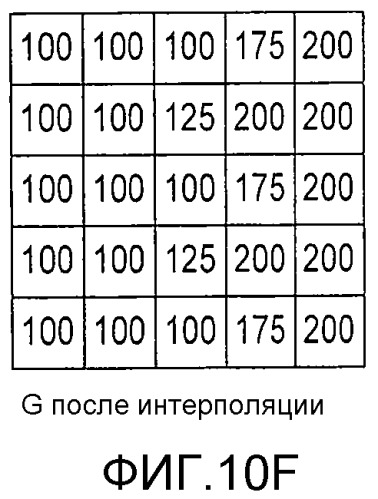 Устройство обработки изображений и способ обработки изображений (патент 2523924)